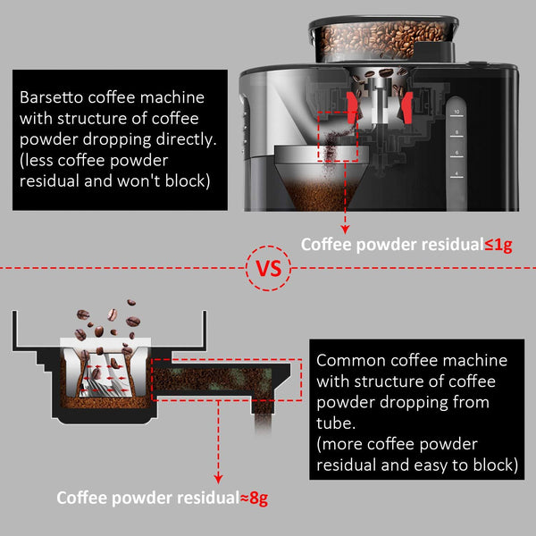 Barsetto Grind and Brew Automatic Coffee Maker with Digital Programmal –  doutoui